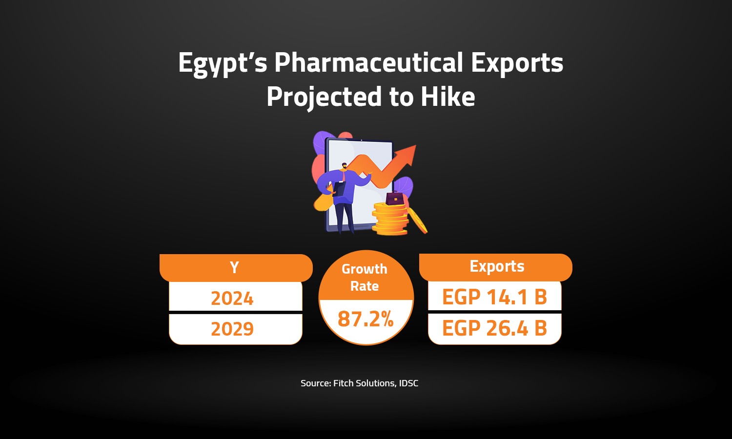 Egypt’s Pharmaceutical Exports Projected to Hike 